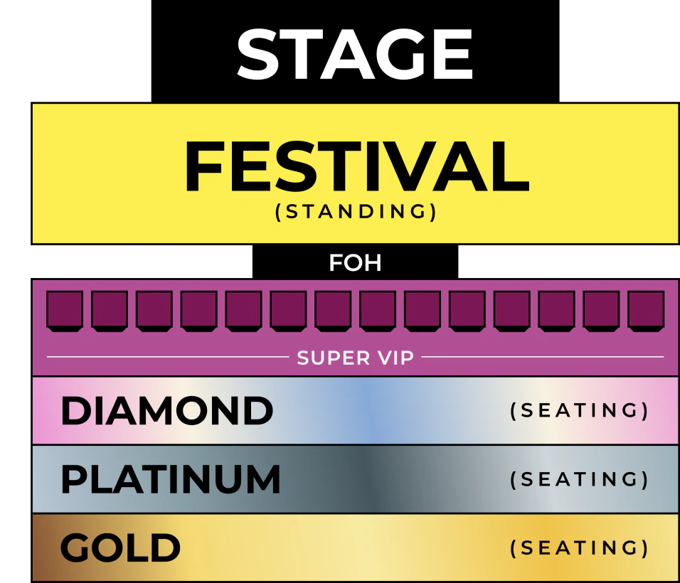 Denah tempat duduk Megastar Arena — panggung di depan, area Festival berdiri di Level 1, lalu FOH. Di Level 2 ada Super VIP di barisan terdepan, diikuti Diamond, Platinum, dan Gold, seluruhnya duduk.